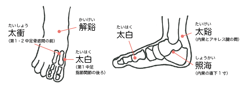 こむら返りや寝違いの原因と治療法 最賀鍼灸整骨院 学芸大学駅 目黒区